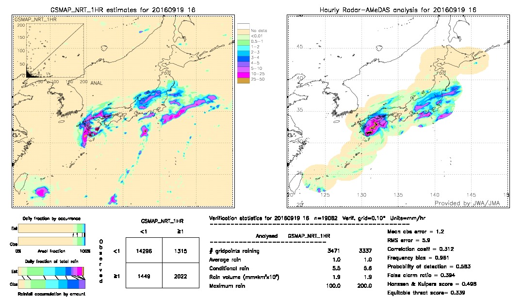 GSMaP NRT validation image.  2016/09/19 16 