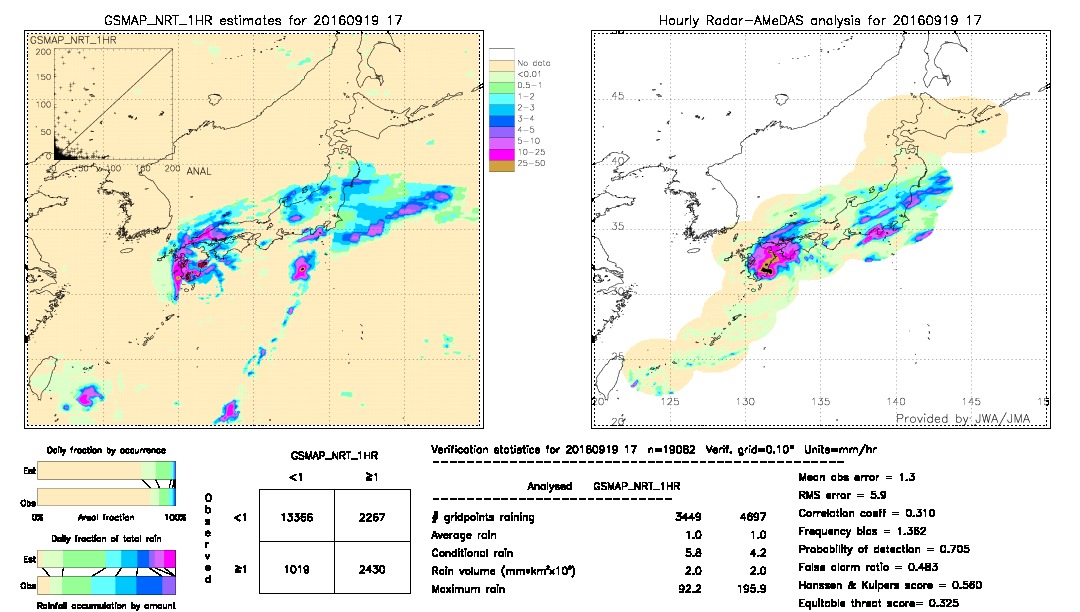 GSMaP NRT validation image.  2016/09/19 17 