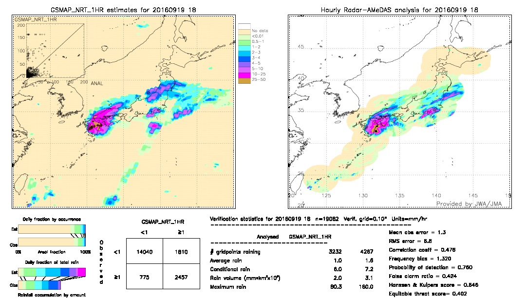 GSMaP NRT validation image.  2016/09/19 18 