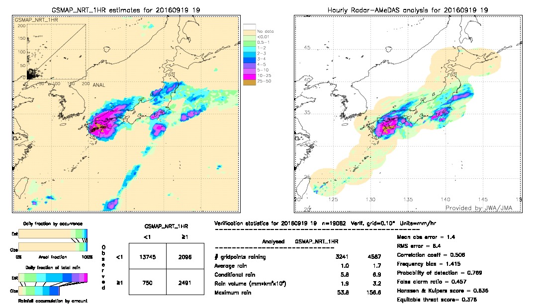 GSMaP NRT validation image.  2016/09/19 19 