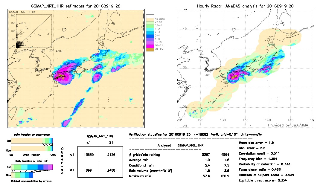 GSMaP NRT validation image.  2016/09/19 20 