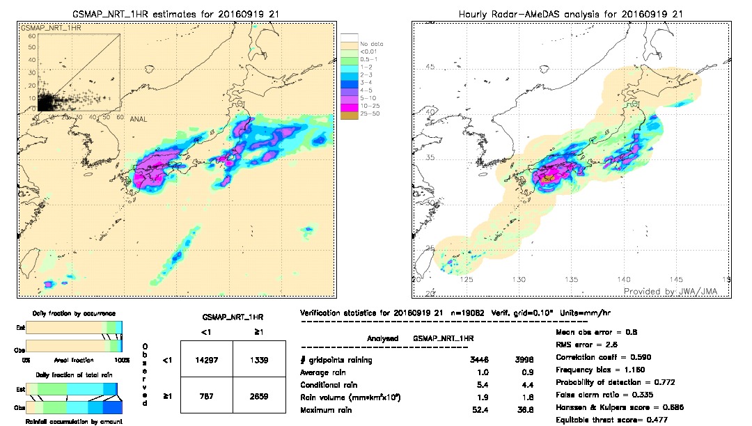 GSMaP NRT validation image.  2016/09/19 21 