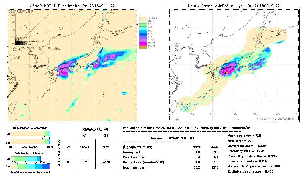 GSMaP NRT validation image.  2016/09/19 22 