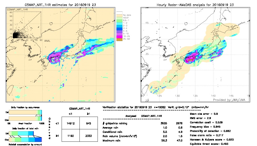 GSMaP NRT validation image.  2016/09/19 23 