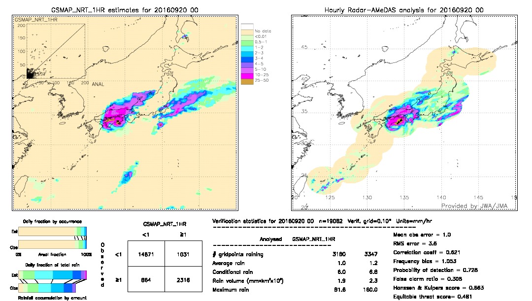 GSMaP NRT validation image.  2016/09/20 00 