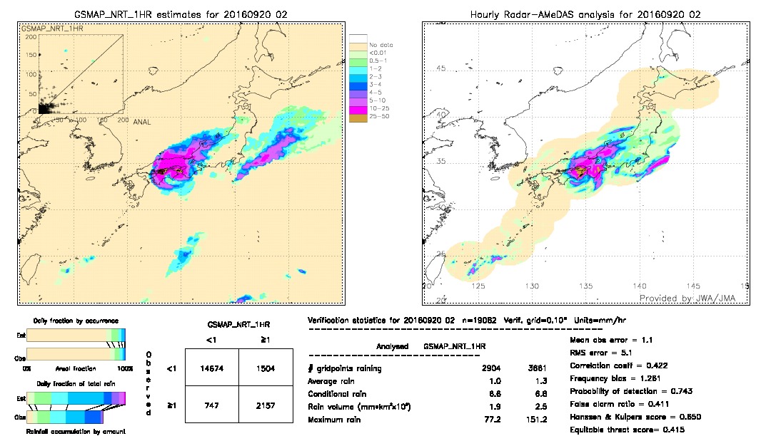 GSMaP NRT validation image.  2016/09/20 02 