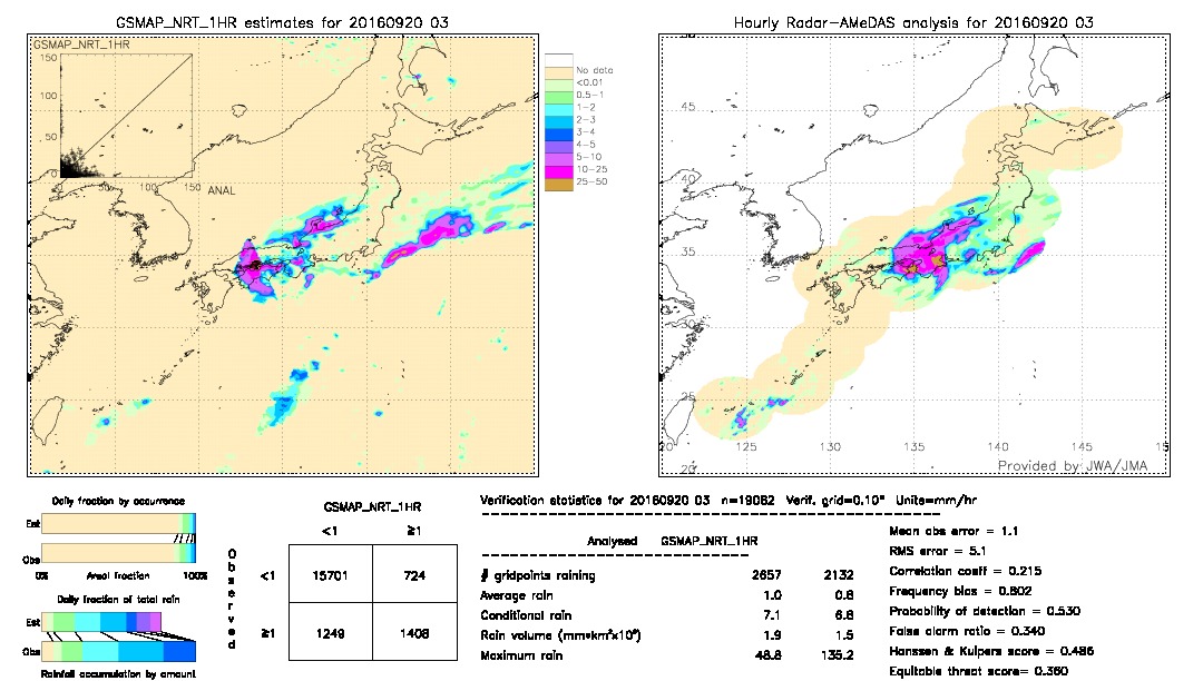 GSMaP NRT validation image.  2016/09/20 03 