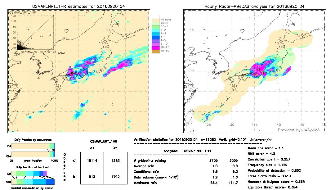 GSMaP NRT validation image.  2016/09/20 04 