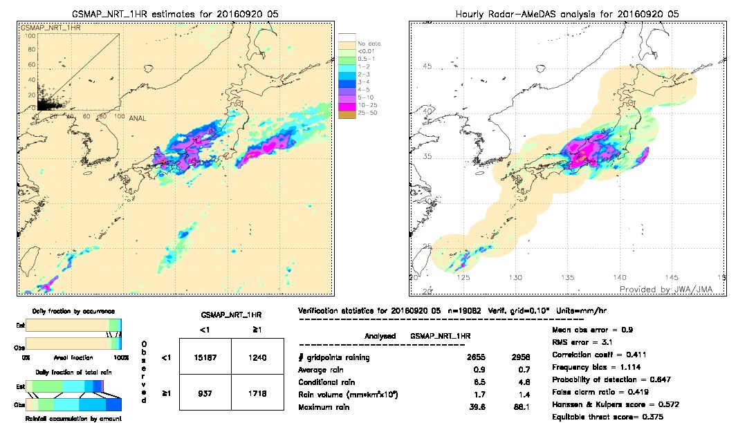 GSMaP NRT validation image.  2016/09/20 05 