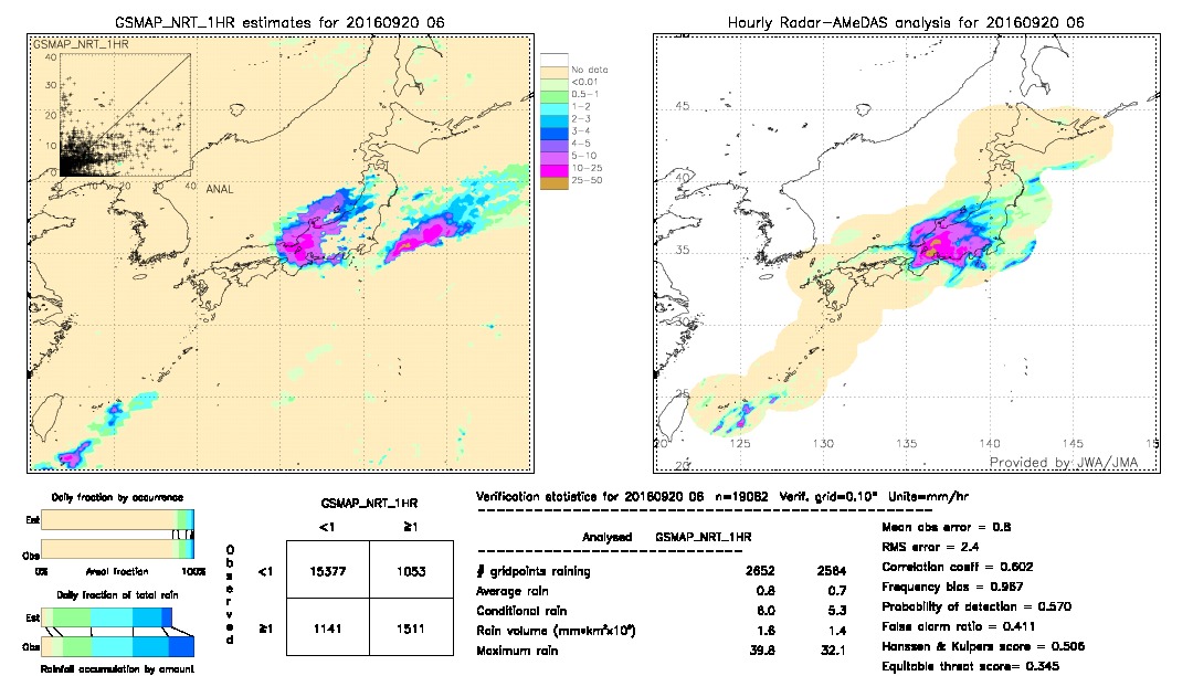 GSMaP NRT validation image.  2016/09/20 06 