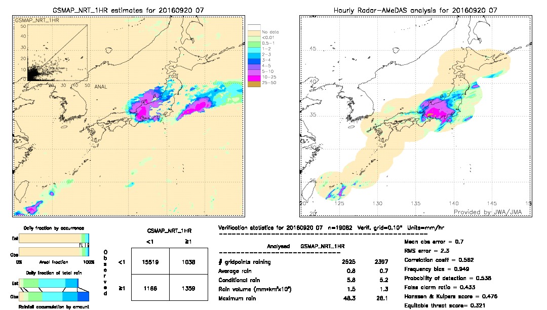 GSMaP NRT validation image.  2016/09/20 07 