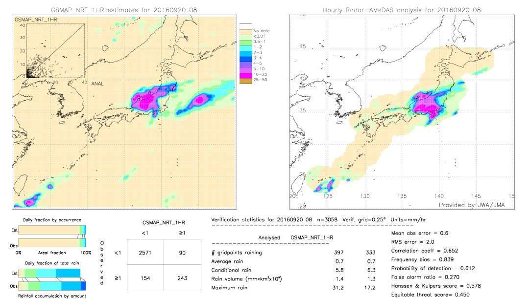 GSMaP NRT validation image.  2016/09/20 08 