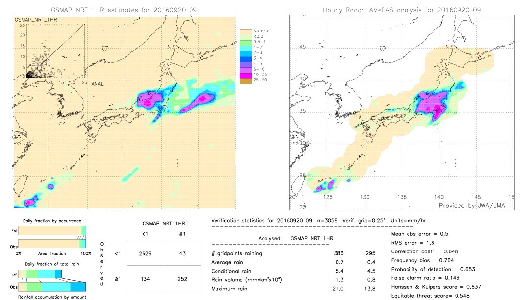 GSMaP NRT validation image.  2016/09/20 09 