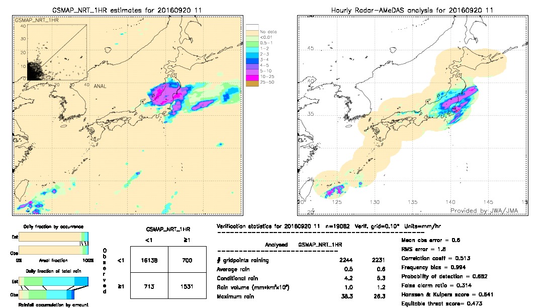 GSMaP NRT validation image.  2016/09/20 11 