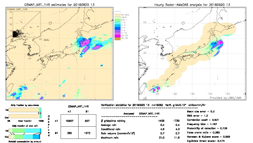 GSMaP NRT validation image.  2016/09/20 13 