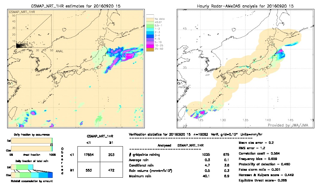 GSMaP NRT validation image.  2016/09/20 15 