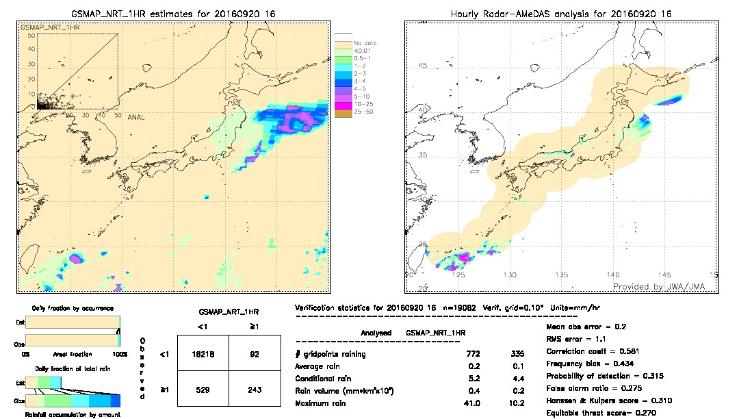 GSMaP NRT validation image.  2016/09/20 16 