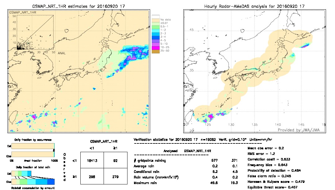 GSMaP NRT validation image.  2016/09/20 17 