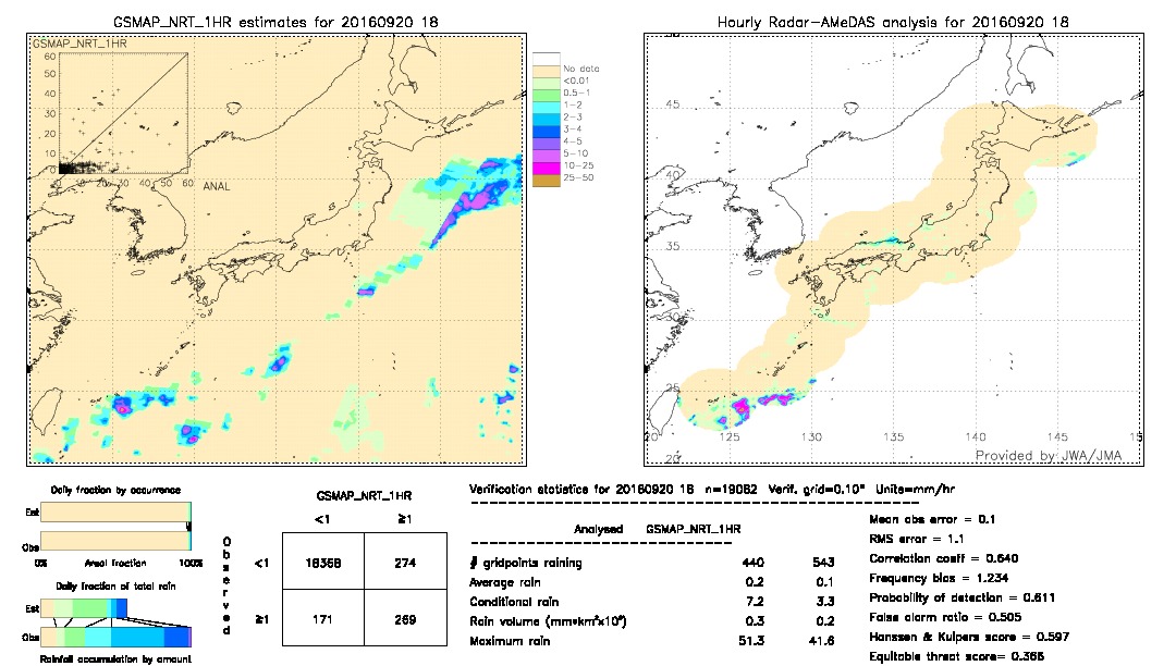 GSMaP NRT validation image.  2016/09/20 18 