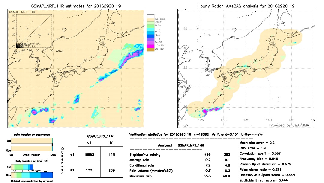 GSMaP NRT validation image.  2016/09/20 19 