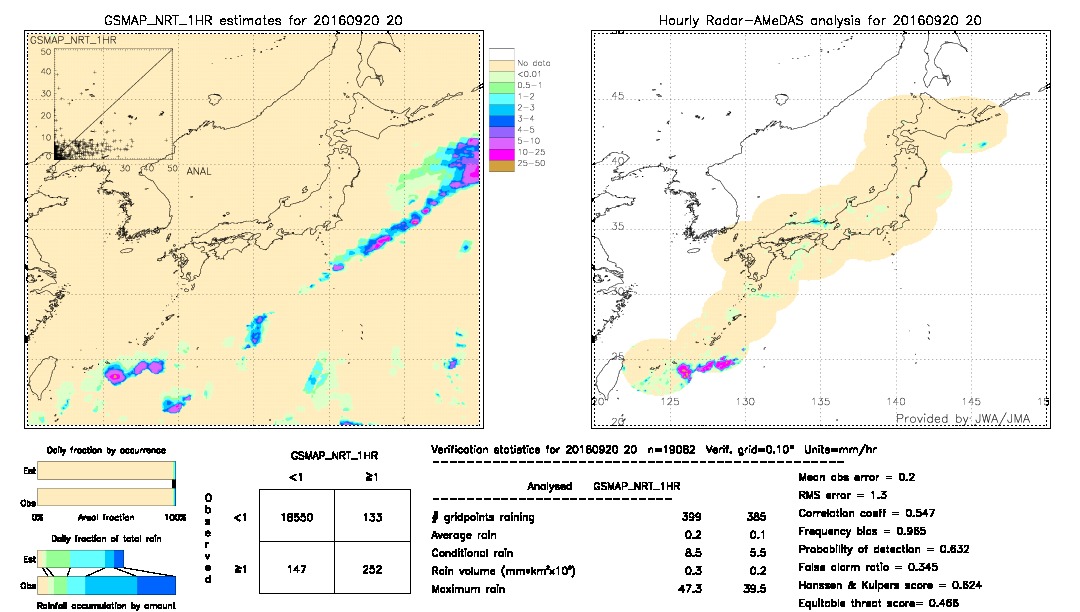 GSMaP NRT validation image.  2016/09/20 20 