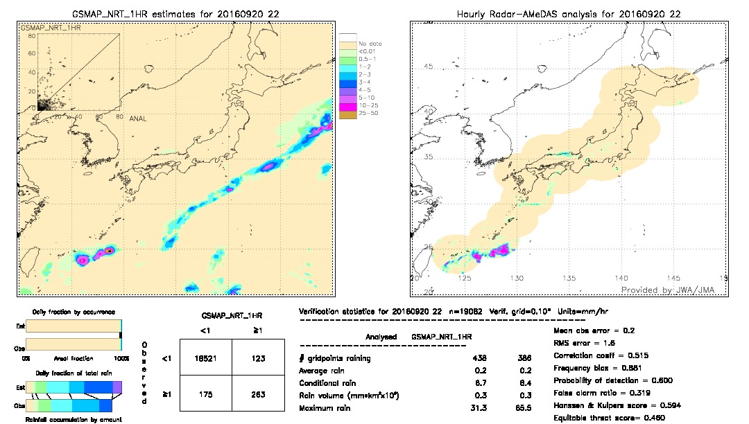 GSMaP NRT validation image.  2016/09/20 22 