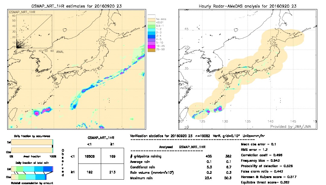 GSMaP NRT validation image.  2016/09/20 23 