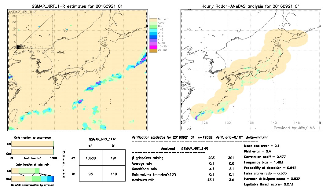 GSMaP NRT validation image.  2016/09/21 01 