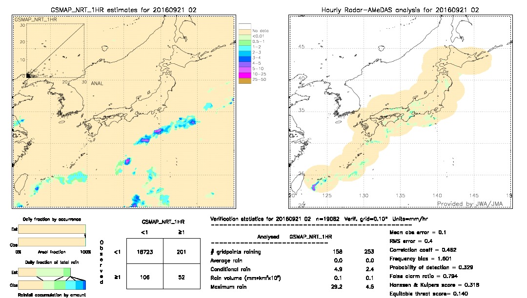 GSMaP NRT validation image.  2016/09/21 02 