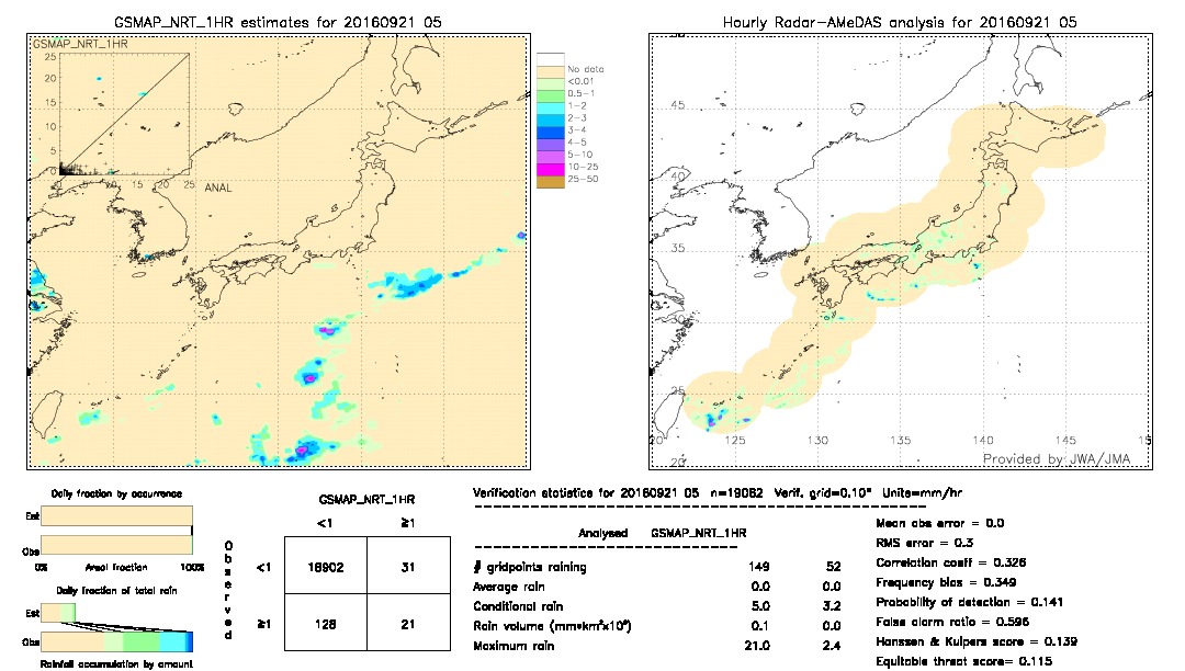 GSMaP NRT validation image.  2016/09/21 05 