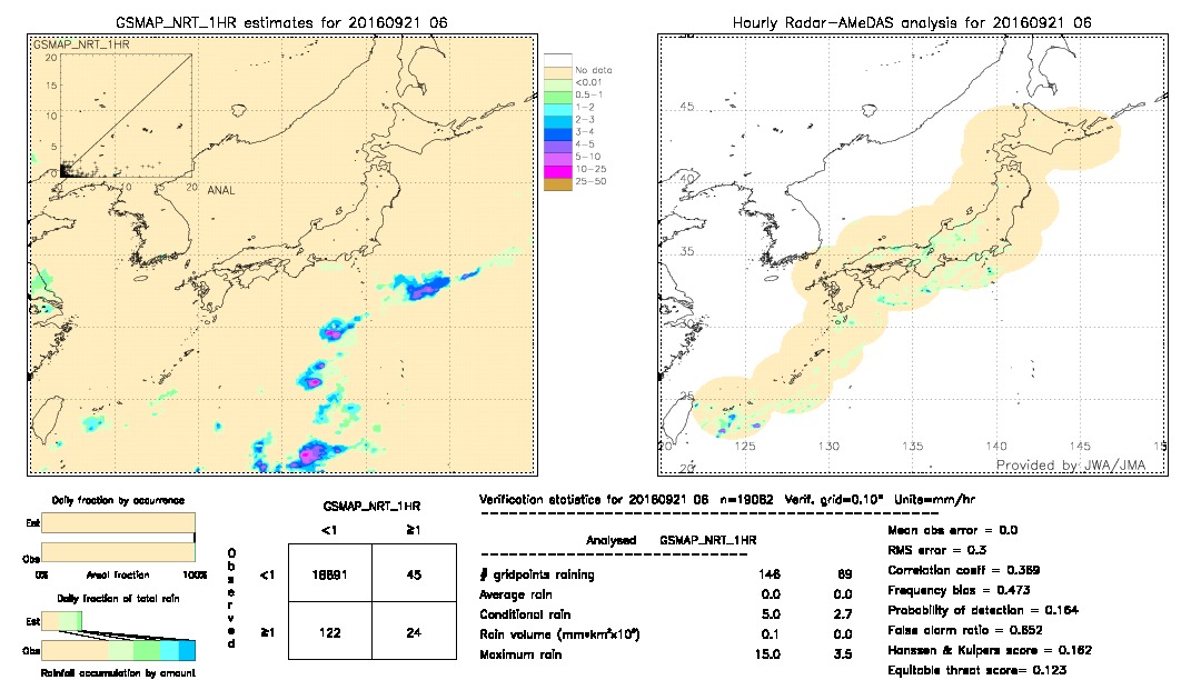 GSMaP NRT validation image.  2016/09/21 06 