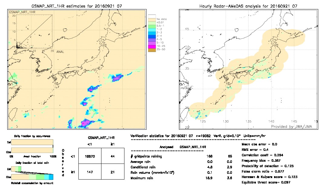 GSMaP NRT validation image.  2016/09/21 07 