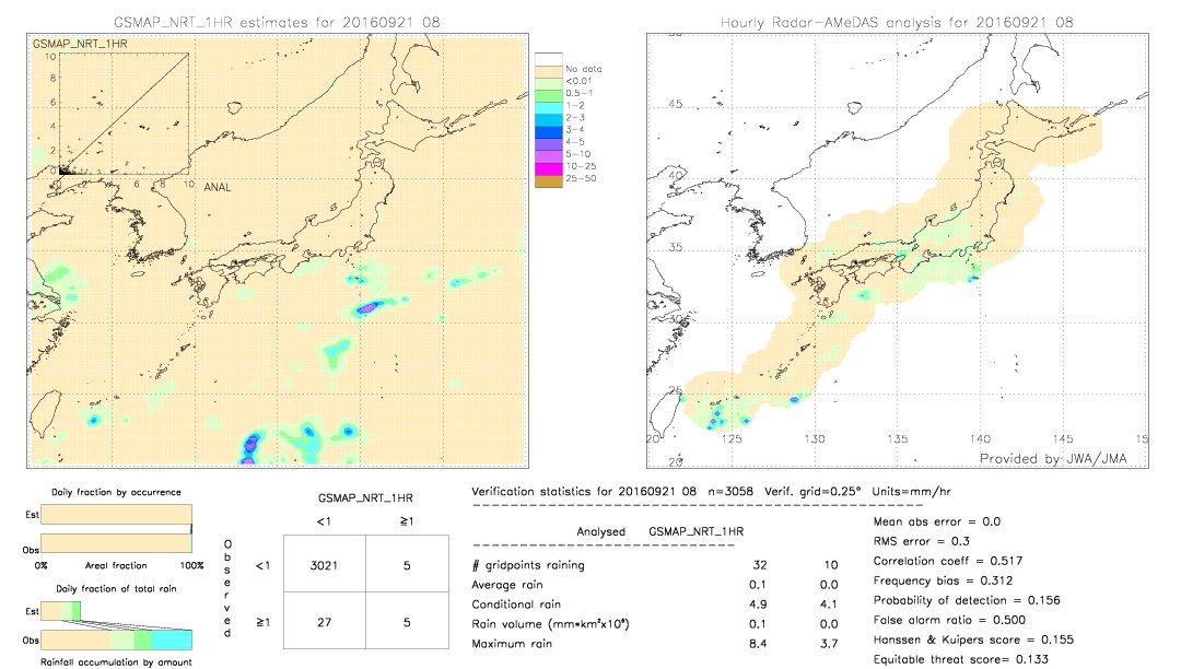 GSMaP NRT validation image.  2016/09/21 08 