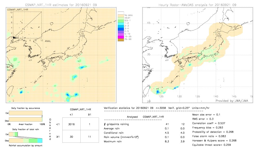 GSMaP NRT validation image.  2016/09/21 09 