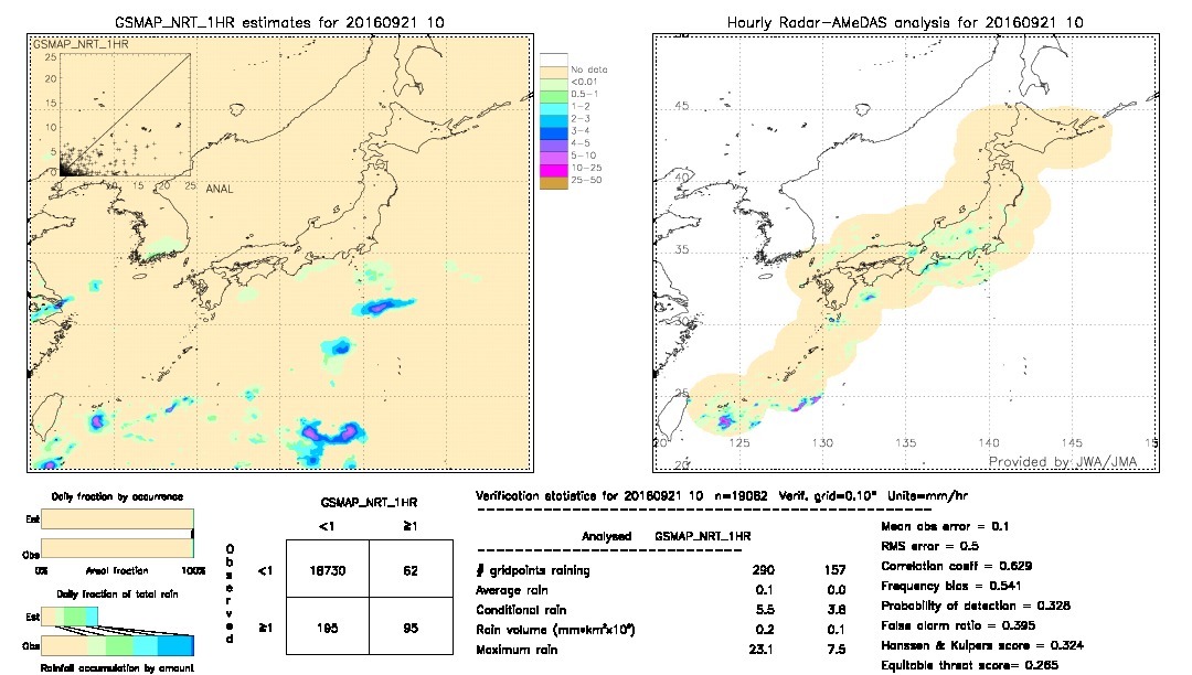 GSMaP NRT validation image.  2016/09/21 10 