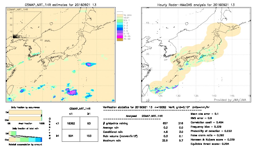 GSMaP NRT validation image.  2016/09/21 13 