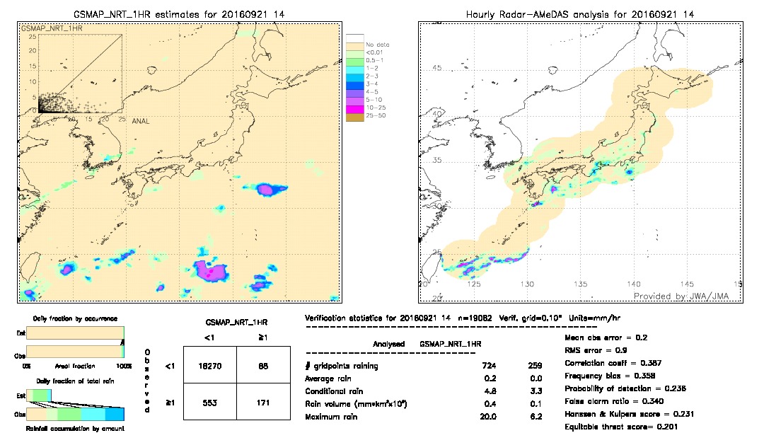 GSMaP NRT validation image.  2016/09/21 14 