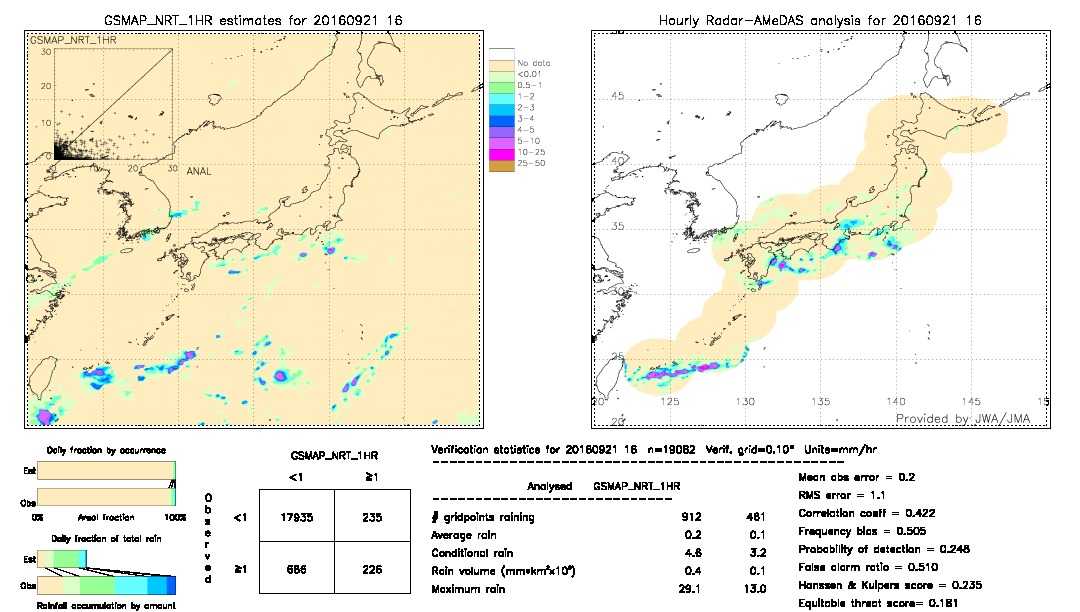 GSMaP NRT validation image.  2016/09/21 16 