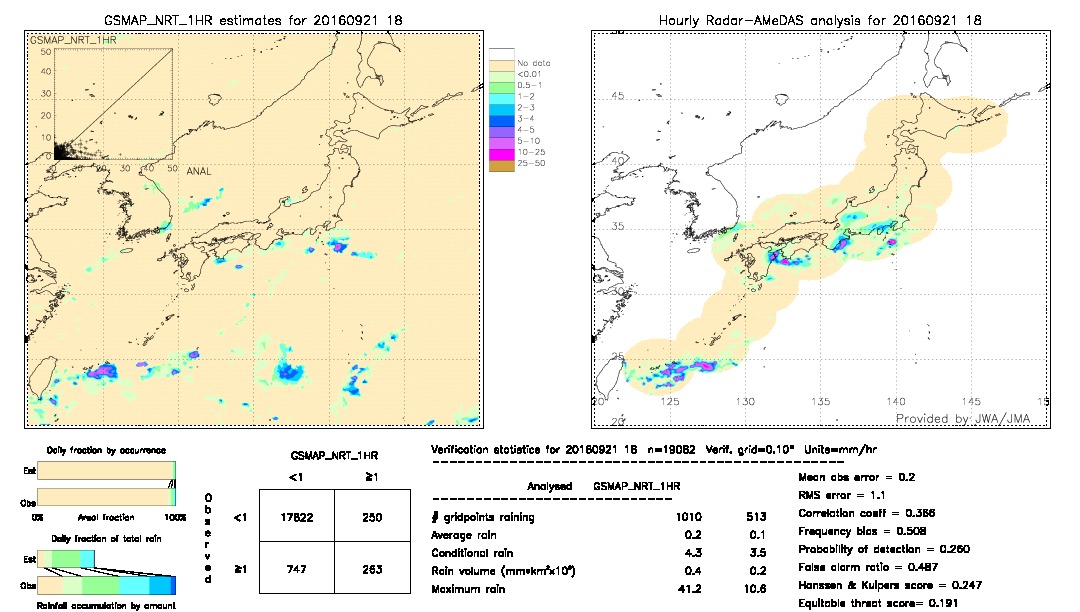 GSMaP NRT validation image.  2016/09/21 18 