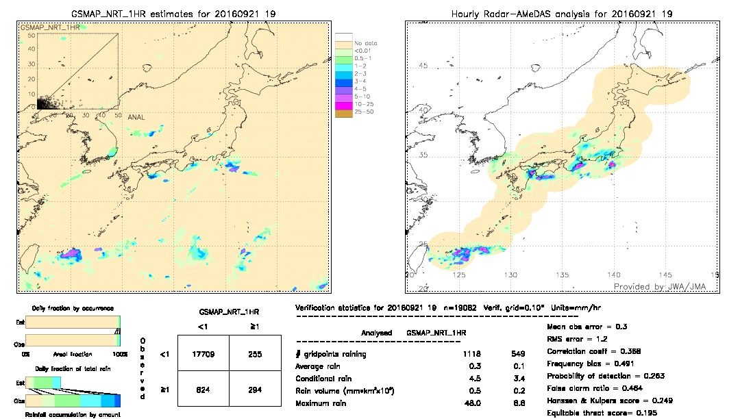 GSMaP NRT validation image.  2016/09/21 19 