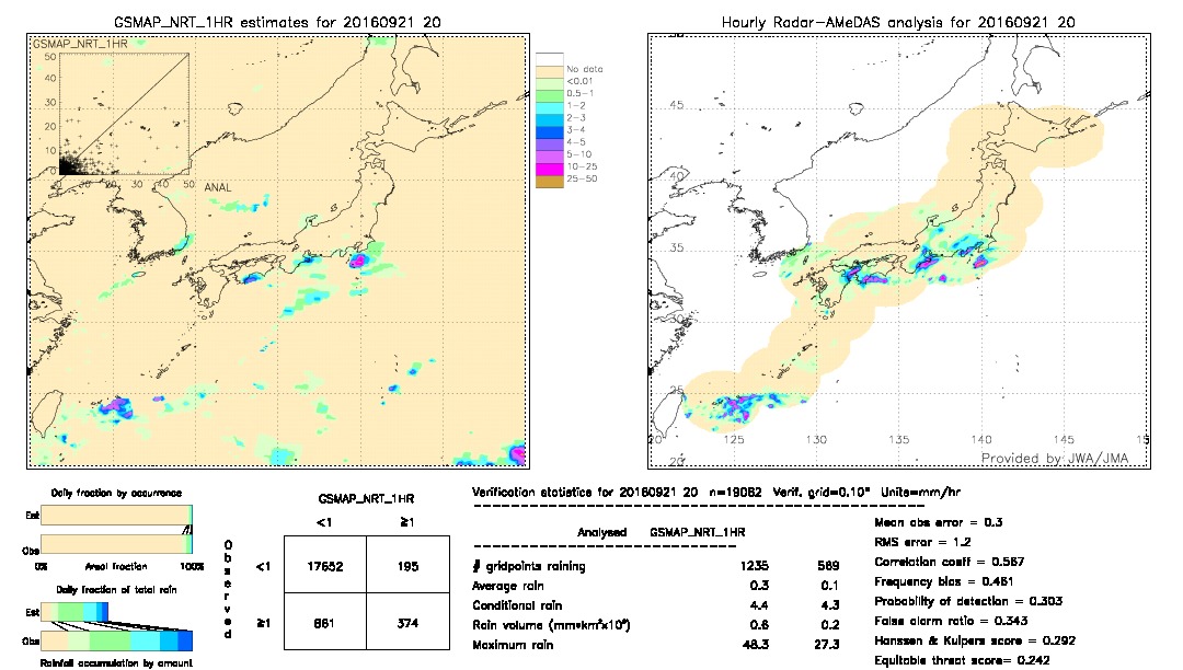 GSMaP NRT validation image.  2016/09/21 20 