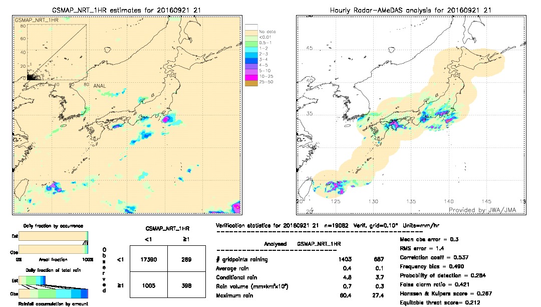 GSMaP NRT validation image.  2016/09/21 21 