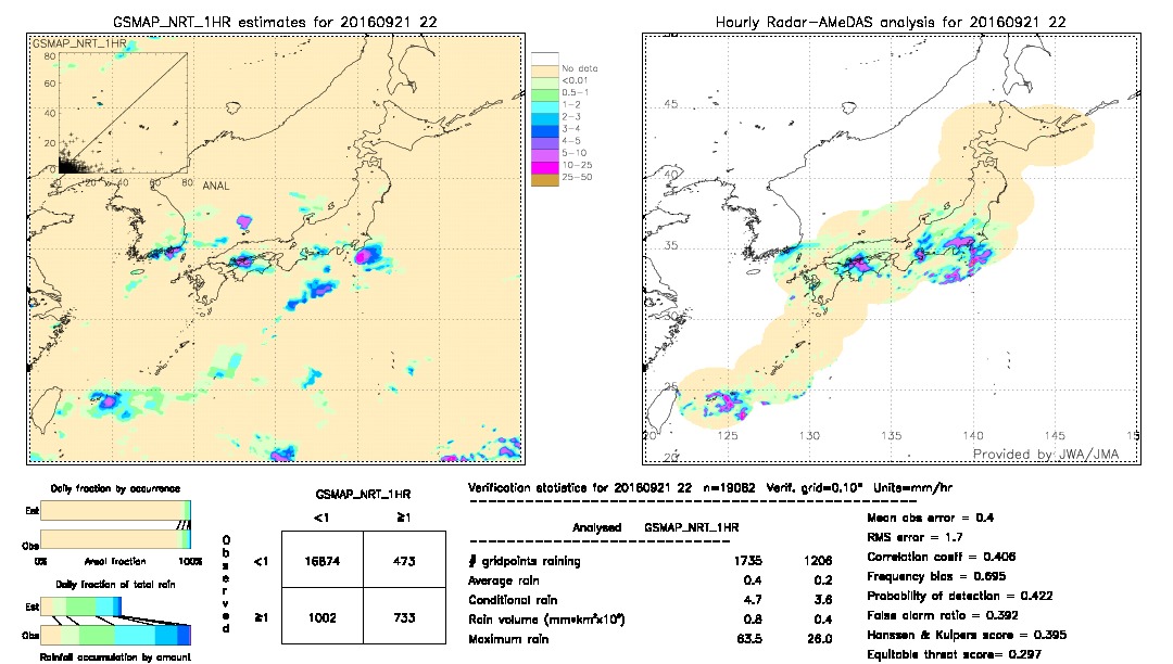 GSMaP NRT validation image.  2016/09/21 22 