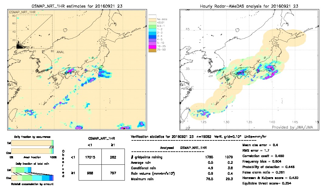 GSMaP NRT validation image.  2016/09/21 23 