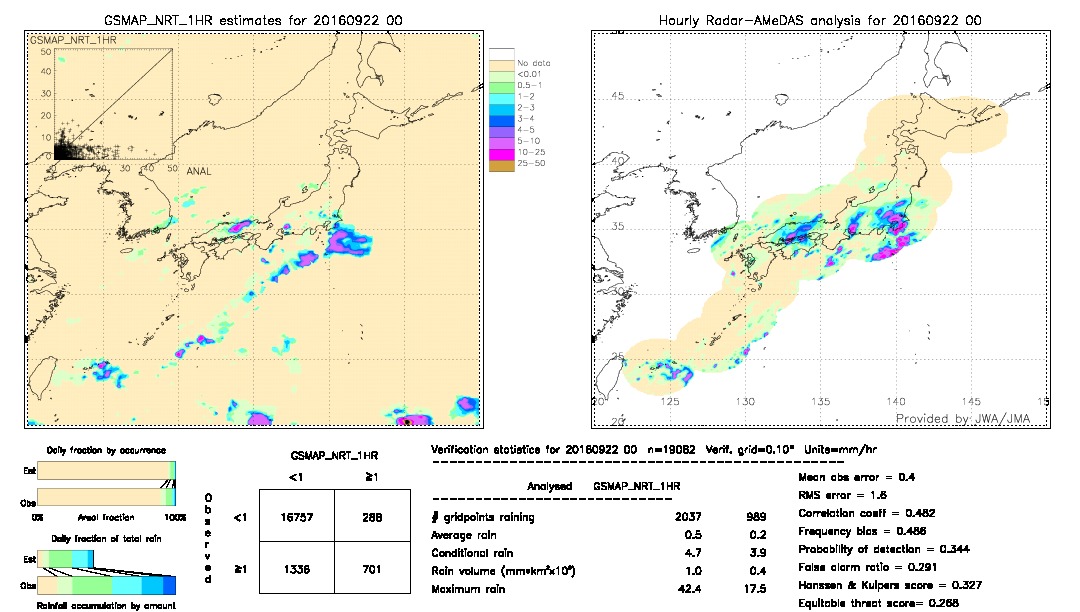 GSMaP NRT validation image.  2016/09/22 00 