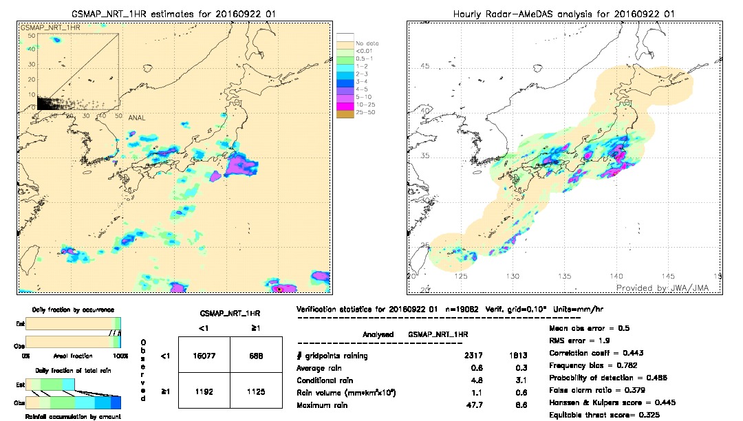 GSMaP NRT validation image.  2016/09/22 01 