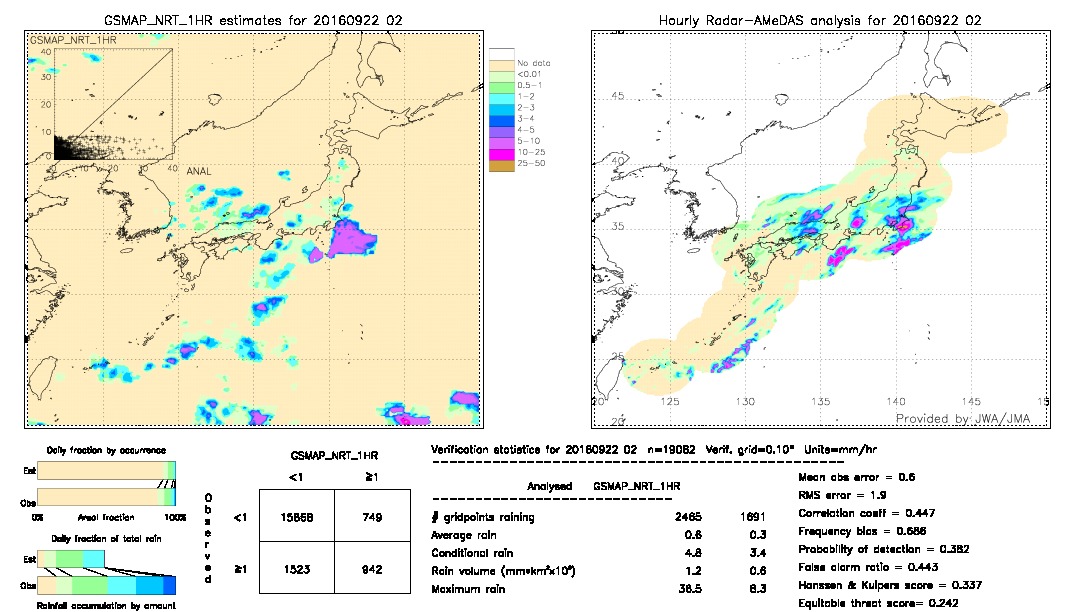 GSMaP NRT validation image.  2016/09/22 02 