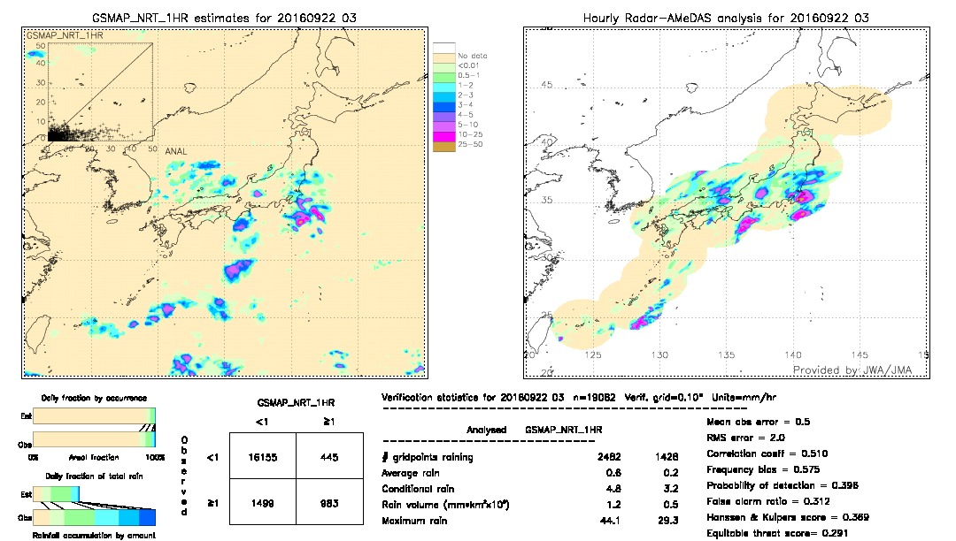 GSMaP NRT validation image.  2016/09/22 03 