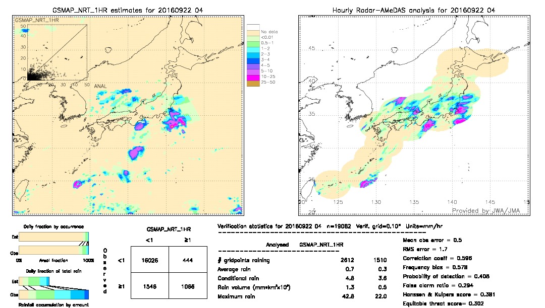 GSMaP NRT validation image.  2016/09/22 04 