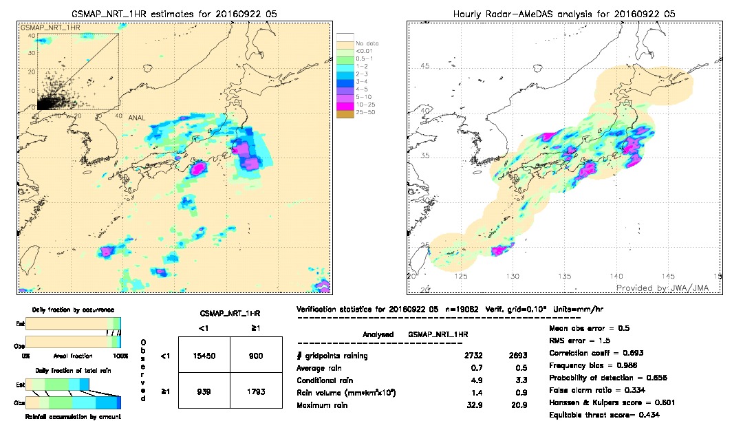 GSMaP NRT validation image.  2016/09/22 05 